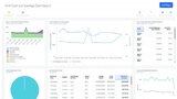 Monitorinng der Cloud-Stückkosten