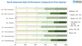 ECIA Electronic Component Sales Trend