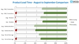ECIA Electronic Component Sales Trend