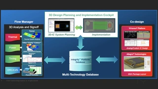 Integrity 3D-IC von Cadence mit Datenbank.