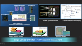 Der Systemplaner in Integrity 3D-IC.