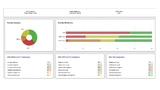Ergebnis einer mit der LDRA Tool Suite durchgeführten Codeprüfung an Open-Source-Software zur Messung der Konformität zu den Programmierstandards MISRA C, CERT C und CWE