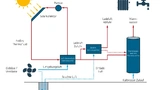 Schema einer solarthermischen Heizung mit saisonalem thermochemischem Wärmespeicher für Wohngebäude.