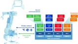Lynx-Software-Technologies