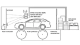 Schematische Darstellung eines Rollenprüfstands, ausgestattet mit Testequipment für GNSS und Fahrzeugumfeldsensorik