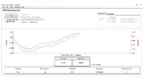 Die Messung mit dem Windows-Programm DeviceStudio von Maxim Integrated zeigt plausible Werte mit dem MAX-REF-DES220-Entwicklungssystem