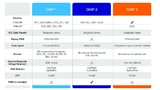 Vergleichstabelle für Single-Chip-Controller / Hy-Line
