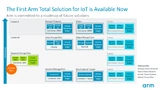 Roadmap Total Solution for IoT