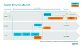 Faster Time to Market 1