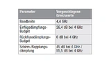 Vorgeschlagene Grenzwerte für einen PCIe-3.0-Kanal. Der Kanal muss eine Einfüge-dämpfung unterstützen, die bis mindestens 10 % der Nyquist-Frequenz der höchsten Übertragungsrate frei von Suck-outs, Senken oder Einkerbungen ist