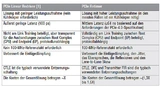 Vergleich zwischen linearem Redriver und Retimer