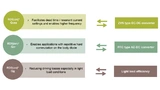 Infineon Technologies