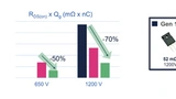 STMicroelectronics