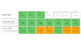 Dashboard with the status of the static sensors