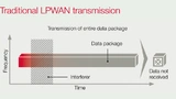 Traditional LPWAN