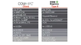 Auf COM-HPC-Client-Modulen können Entwickler deutlich mehr Schnittstellen nutzen als bei COM-Express-Typ-6-Modulen