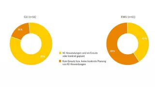 IIoT Mittelstand KI Industrie 4.0 Digitalisierung Fertigung Automatisierung