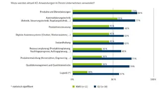 Digitalisierung Mittelstand KI Industrie 4.0 IIoT