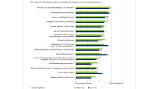 Digitalisierung Mittelstand KI Industrie 4.0 IIoT