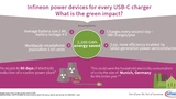 Infineon, EZ-PD BCR, Charger
