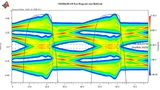 Signal Integrity Toolbox