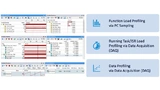 Drei Anwendungsfälle von Sampling-based Profiling