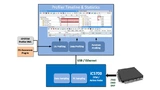 Sampling-based Profiling für winIDEA