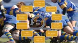 Scrum Pilot: Wie führt Scrum zum Erfolg?