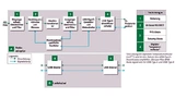  Blockschaltbild des Netzadapters und des Ladekabels mit empfohlenen Schutz- und Sensorkomponenten
