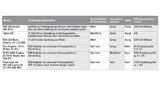 Bewertung verschiedener Systeme für die Nutzung als HRI-Anzeige anhand der Aspekte: Darstellbarkeit, Verständlichkeit, Integrierbarkeit, Kosten und Beleuchtungsstärke