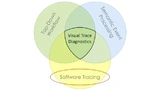 visuelle Trace-Diagnose