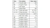 Vivaldi dimension parameters.