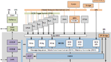 Blockdiagramm eines AURIX-Mikrocontrollers von Infineon
