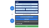 Bluetooth LE stack