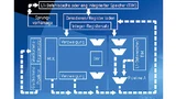 Mikroarchitektur der S-CPU von SiFive