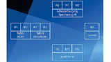 Die 8-stufige Dual-Issue-Pipeline des SiFive S7-Cores