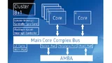 Bis zu acht gleiche CPUs plus eine weitere CPU eines anderen Typs können in der Serie 7 zu einem Cluster integriert werden