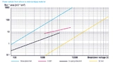 STMicroelectronics