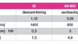 STMicroelectronics
