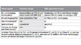 Gegenüberstellung des nicht optimierten Hochsetzstellers aus Bild 6 und des EMV-optimierten Hochsetzstellers aus Bild 7