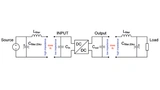 Würth Elektronik eiSos, DC-DC Converter. EMI