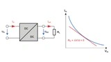 Würth Elektronik eiSos, DC-DC Converter. EMI
