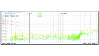 Würth Elektronik eiSos, DC-DC Converter. EMI