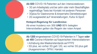 Krankenhaus-Ampel Bayern