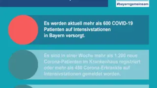 Krankenhaus-Ampel Bayern
