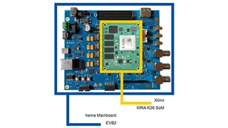 Embedded-Vision-Plattform
