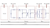 Efficiency analysis of WLC poller and listener blocks.