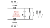The Panthronics sine wave architecture.