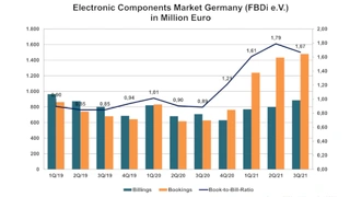 FBDi, Distribution