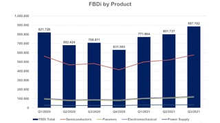 FBDi, Distribution